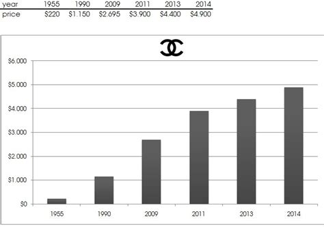 rapport annuel chanel|chanel financial results.